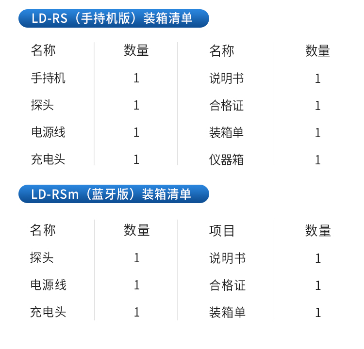 肉類水分速測儀